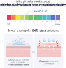 Pyunkang Yul Low pH Pore Deep Cleansing Foam 100mlCleanserGlam Secret